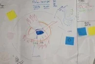 Atelier de l'agence : une grande feuille couverte de schémas tracés à la main et de post-it de couleur.