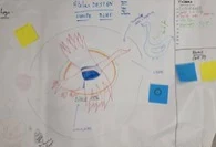 Croquis d'équipe sur paperboard : premières idées du logo L'Échappée Belle.