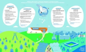 Bâche de projet L'Échappée Belle : l'univers du logo déployé en paysage illustré du Valenciennois.